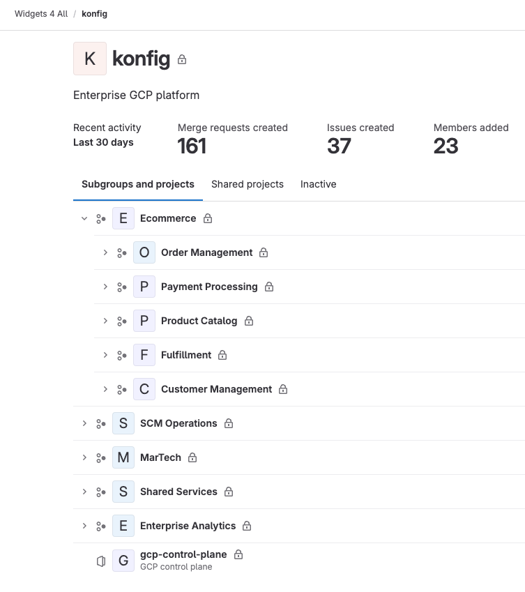 Konfig Hierarchy in GitLab